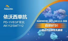 四获BTD！一线治疗三阴性乳腺癌，依沃西取得第四个突破性疗法认定